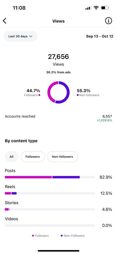 27,656 views in 30 days